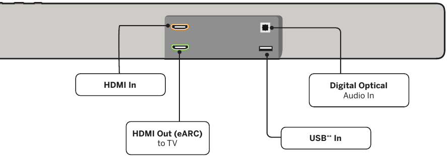 Vizio - M Series - Achterkant van de soundbar - Deel 2 Achterkant van de soundbar - Deel 2
