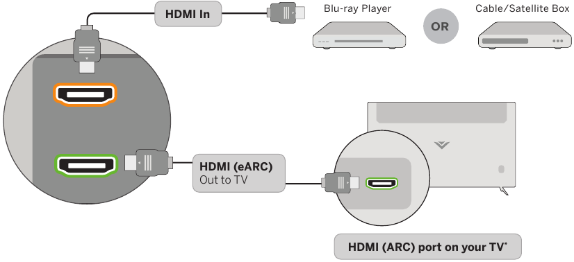 Vizio - M Series - Verbinding maken met HDMI ARC Verbinding maken met HDMI ARC