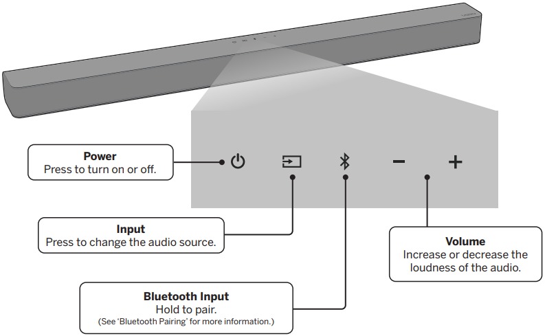 Vizio - M Series - Bediening en aansluitingen - Bovenkant van de soundbar Bediening en aansluitingen - Bovenkant van de soundbar