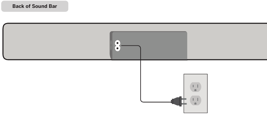 Vizio - M Series - Eerste installatie - Stap 3 - Sluit de soundbar aan Eerste installatie - Stap 3 - Sluit de soundbar aan
