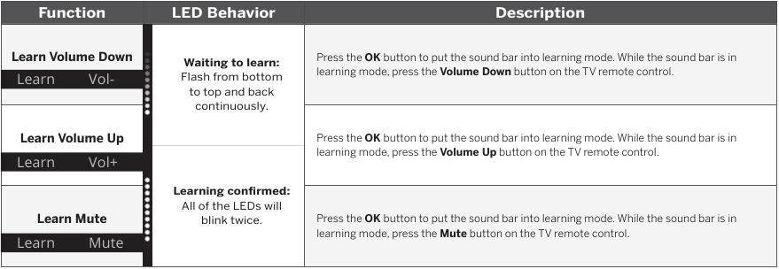 Vizio - M Series - Het apparaat programmeren - Functiebeschrijving Het apparaat programmeren - Functiebeschrijving