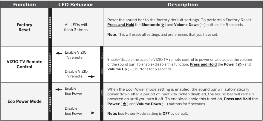 Vizio - M Series - Knopcombinaties gebruiken Knopcombinaties gebruiken