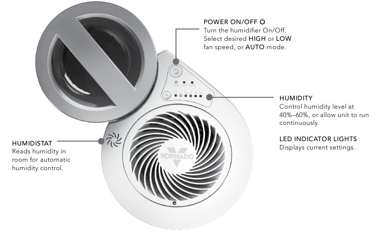 Vornado - EV100 - BEDIENING BEDIENING