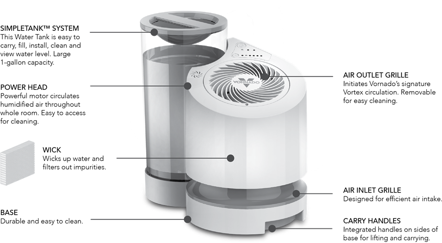 Vornado - EV100 - FUNCTIES FUNCTIES