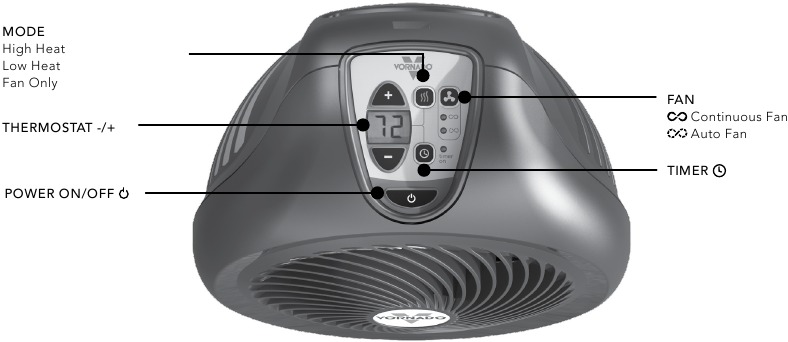 Vornado - AVH2 - BEDIENING BEDIENING