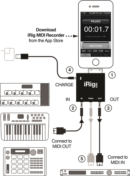 iRig - MIDI - AANSLUITINGEN AANSLUITINGEN