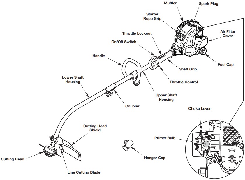 Troy-Bilt - TB22 - KEN UW APPARAAT - TB22 KEN UW APPARAAT - TB22