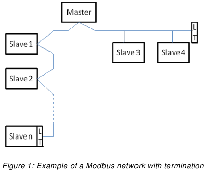 DAB - EVOPLUS - Voorbeeld van een Modbus-netwerk met terminatie Voorbeeld van een Modbus-netwerk met terminatie