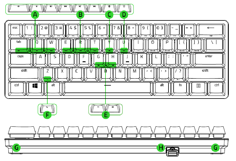 Razer - Huntsman Mini - OVERZICHT OVERZICHT