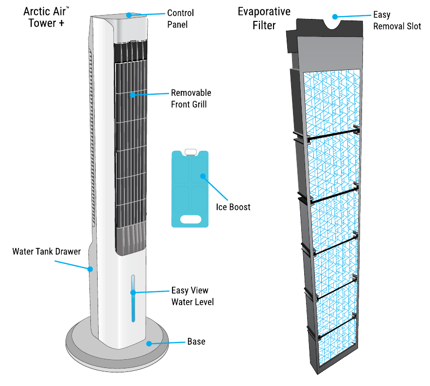 Arctic Air - Tower+ - Overzicht Overzicht