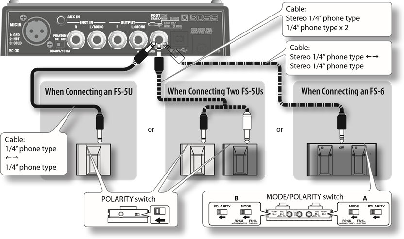 Boss - LoopStation RC-30 - Aansluiten op een externe voetschakelaar Aansluiten op een externe voetschakelaar