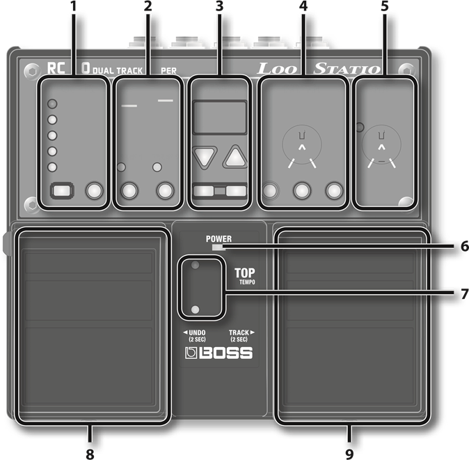 Boss - LoopStation RC-30 - Paneelbeschrijvingen - Deel 1 Paneelbeschrijvingen - Deel 1