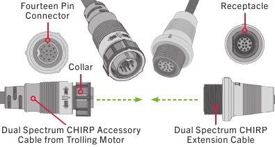 MINN KOTA - POWERDRIVE - Dual Spectrum CHIRP aansluiten - Stap 3 Dual Spectrum CHIRP aansluiten - Stap 3