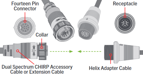 MINN KOTA - POWERDRIVE - Dual Spectrum CHIRP aansluiten - Stap 4 Dual Spectrum CHIRP aansluiten - Stap 4