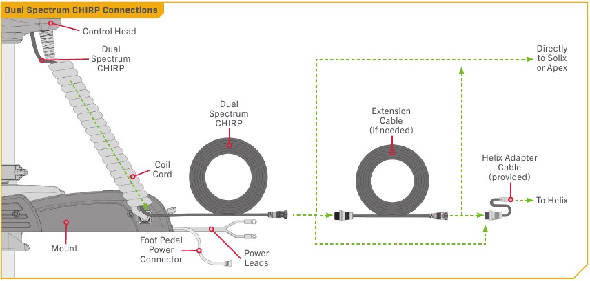 MINN KOTA - POWERDRIVE - Dual Spectrum CHIRP-aansluitingen Dual Spectrum CHIRP-aansluitingen