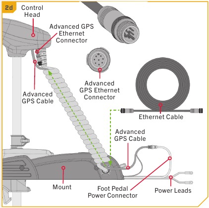 MINN KOTA - POWERDRIVE - GPS-ethernetverbinding - Stap 3 GPS-ethernetverbinding - Stap 3