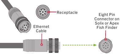MINN KOTA - POWERDRIVE - GPS-ethernetverbinding - Stap 5 GPS-ethernetverbinding - Stap 5