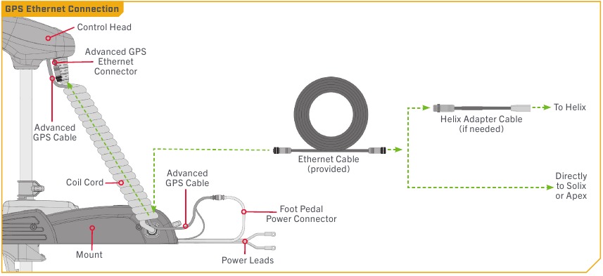MINN KOTA - POWERDRIVE - GPS-ethernetverbinding GPS-ethernetverbinding