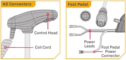 MINN KOTA - POWERDRIVE - Connectoren identificeren - Deel 1 Connectoren identificeren - Deel 1