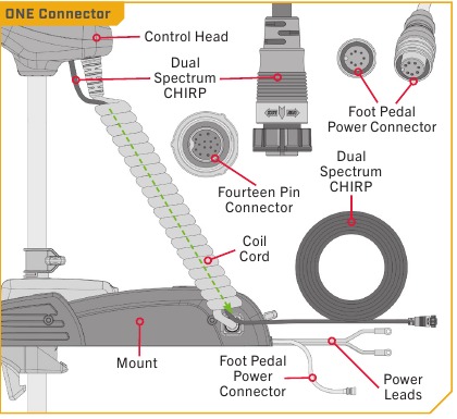 MINN KOTA - POWERDRIVE - Connectoren identificeren - Deel 2 Connectoren identificeren - Deel 2