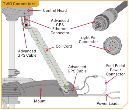 MINN KOTA - POWERDRIVE - Connectoren identificeren - Deel 4 Connectoren identificeren - Deel 4