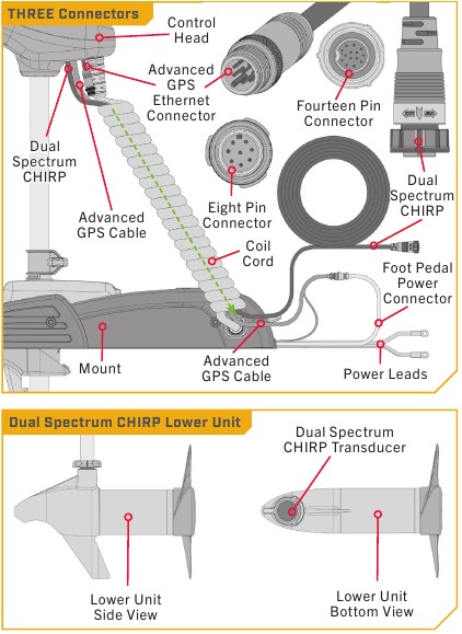 MINN KOTA - POWERDRIVE - Connectoren identificeren - Deel 5 Connectoren identificeren - Deel 5