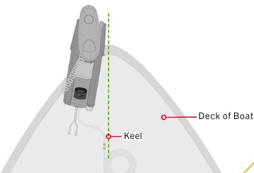 MINN KOTA - POWERDRIVE - De Powerdrive installeren - Stap 6 De Powerdrive installeren - Stap 6