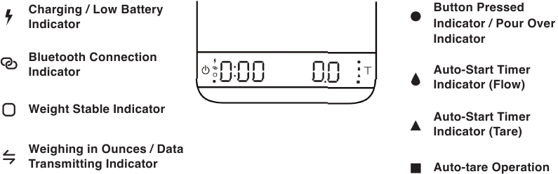 acaia - Lunar - Inleiding LED-indicatoren Inleiding LED-indicatoren