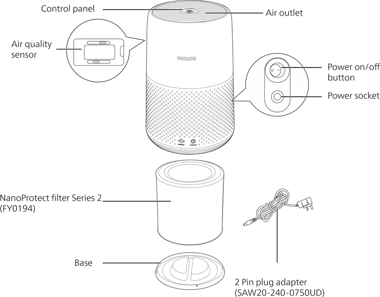 Philips - 800-serie - Productoverzicht Productoverzicht