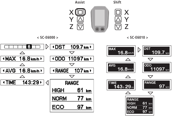 Shimano - Steps E6000 Series - Versnellingspositie en weergave rijgegevens Versnellingspositie en weergave rijgegevens