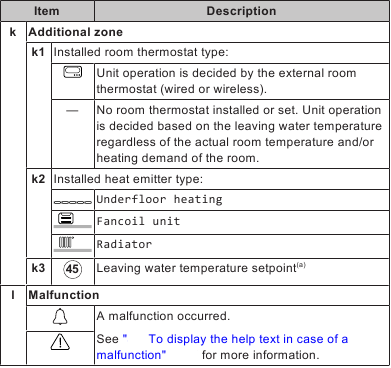 Daikin - Altherma 3 H MT ECH2O - Startscherm - Items/Beschrijving - Deel 3 Startscherm - Items/Beschrijving - Deel 3