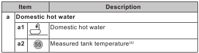 Daikin - Altherma 3 H MT ECH2O - Startscherm - Items/Beschrijving - Deel 1 Startscherm - Items/Beschrijving - Deel 1