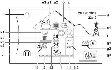 Daikin - Altherma 3 H MT ECH2O - Mogelijke schermen: Startscherm Mogelijke schermen: Startscherm