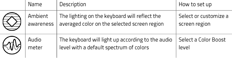 RAZER - HUNTSMAN V3 PRO MINI - TOETSENBORD - Verlichting - Snelle effecten - Deel 1 TOETSENBORD - Verlichting - Snelle effecten - Deel 1