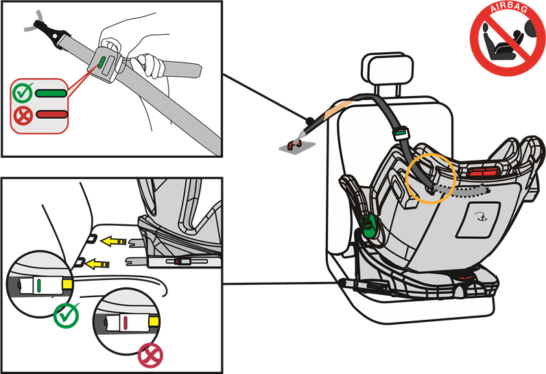 osann - Eno360 - INSTALLATIE - 40-105 cm, max. 18 kg, achterwaarts gericht INSTALLATIE - 40-105 cm, max. 18 kg, achterwaarts gericht