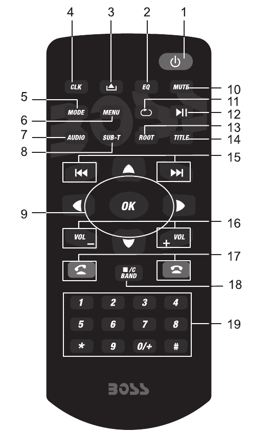 Boss Audio Systems - BV9384NV - BEDIENING VAN DE AFSTANDSBEDIENING BEDIENING VAN DE AFSTANDSBEDIENING