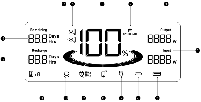 Anker - SOLIX F3800 - Overzicht - LCD-schermgids Overzicht - LCD-schermgids