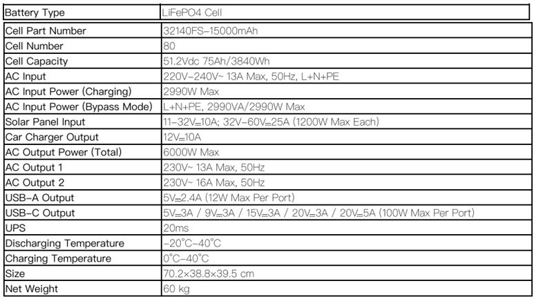 Anker - SOLIX F3800 - Specificaties Specificaties