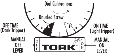 Tork - 1109A - Installatie en bediening Installatie en bediening