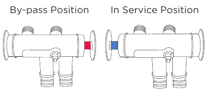 Kinetico - premier Compact - By-pass samenstel: Bypass-samenstel: