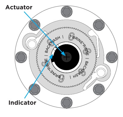 Kinetico - premier Compact - Instructies voor inbedrijfstelling - Stap 2 Instructies voor inbedrijfstelling - Stap 2
