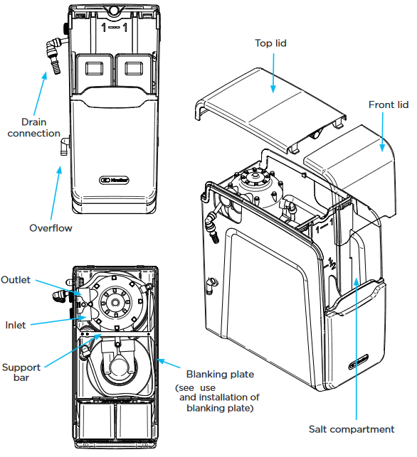 Kinetico - premier Compact - Overzicht Overzicht