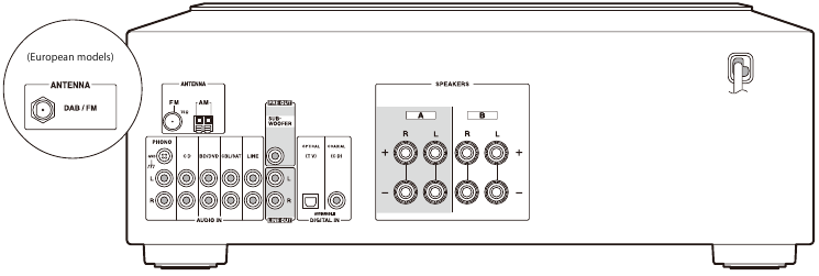 Onkyo - TX-8220 - Achterpaneel Achterpaneel