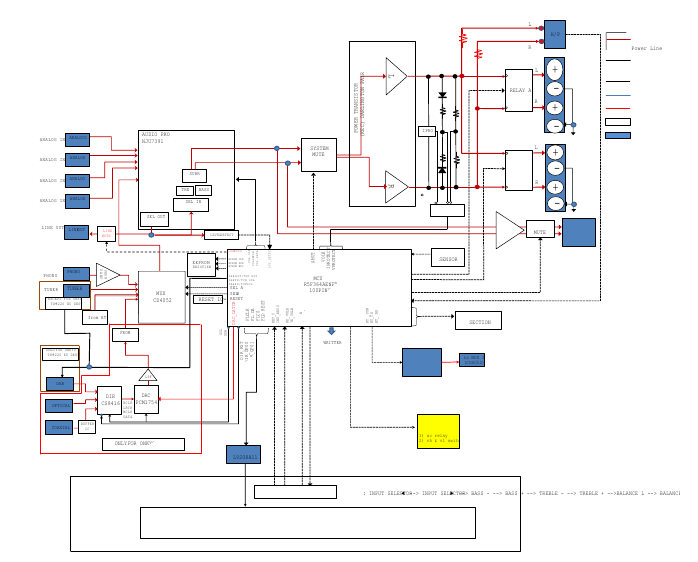 Onkyo - TX-8220 - Schematische diagrammen - Blokdiagram Schematische diagrammen - Blokdiagram