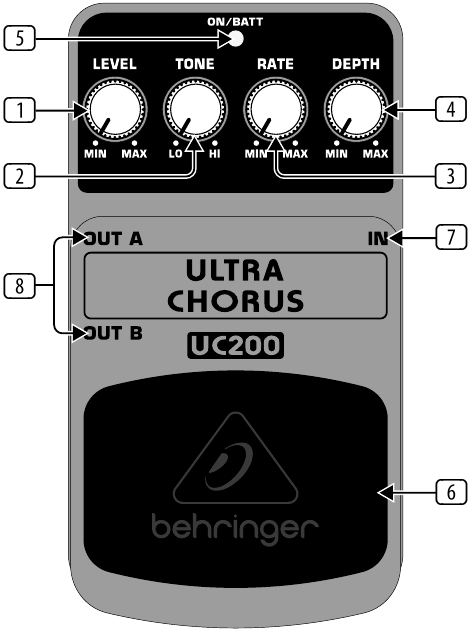 Behringer - ULTRA CHORUS UC200 - Overzicht bedieningselementen Overzicht bedieningselementen