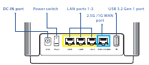 Asus ZenWiFi AXE7800 knoppen en poorten