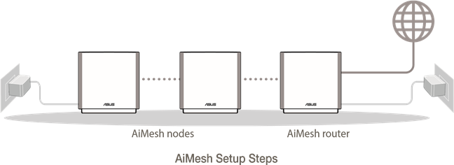 Asus - ZenWiFi AXE7800 - Voor de installatie Voor de installatie