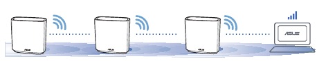 Asus - ZenWiFi AXE7800 - Verplaatsing Verplaatsing
