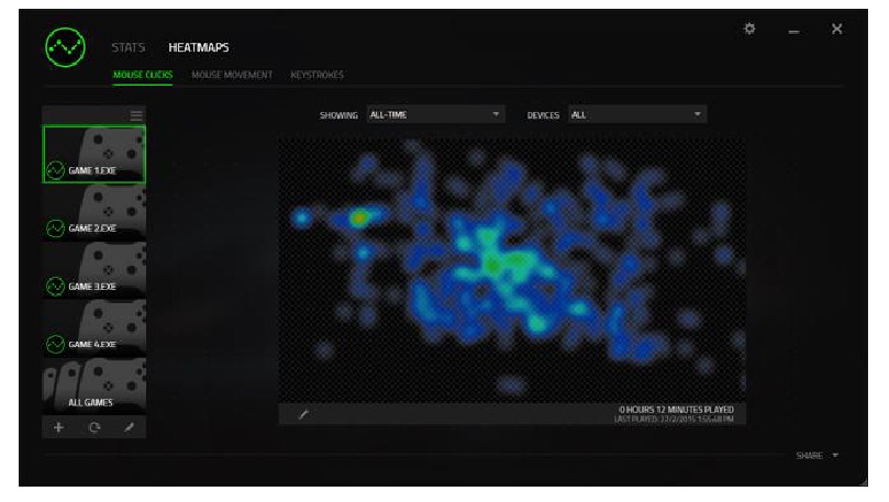 RAZER - LANCEHEAD - TABBLAD HEATMAPS - Stap 1 TABBLAD HEATMAPS - Stap 1