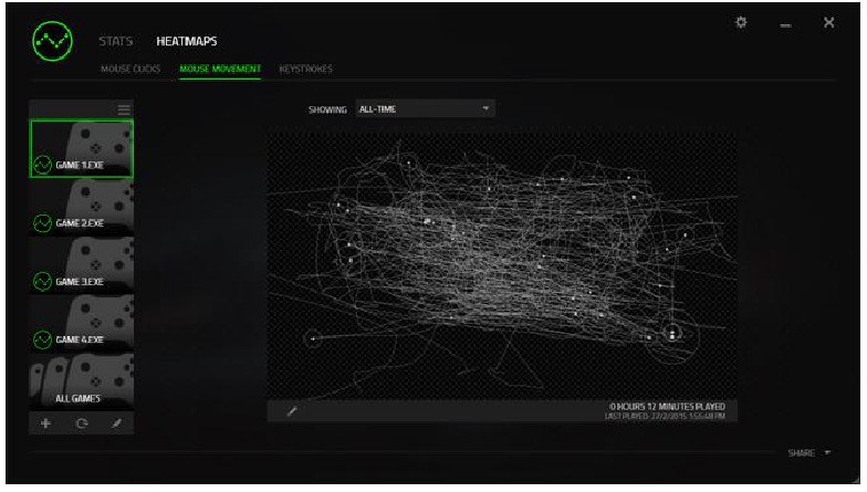 RAZER - LANCEHEAD - TABBLAD HEATMAPS - Stap 2 TABBLAD HEATMAPS - Stap 2